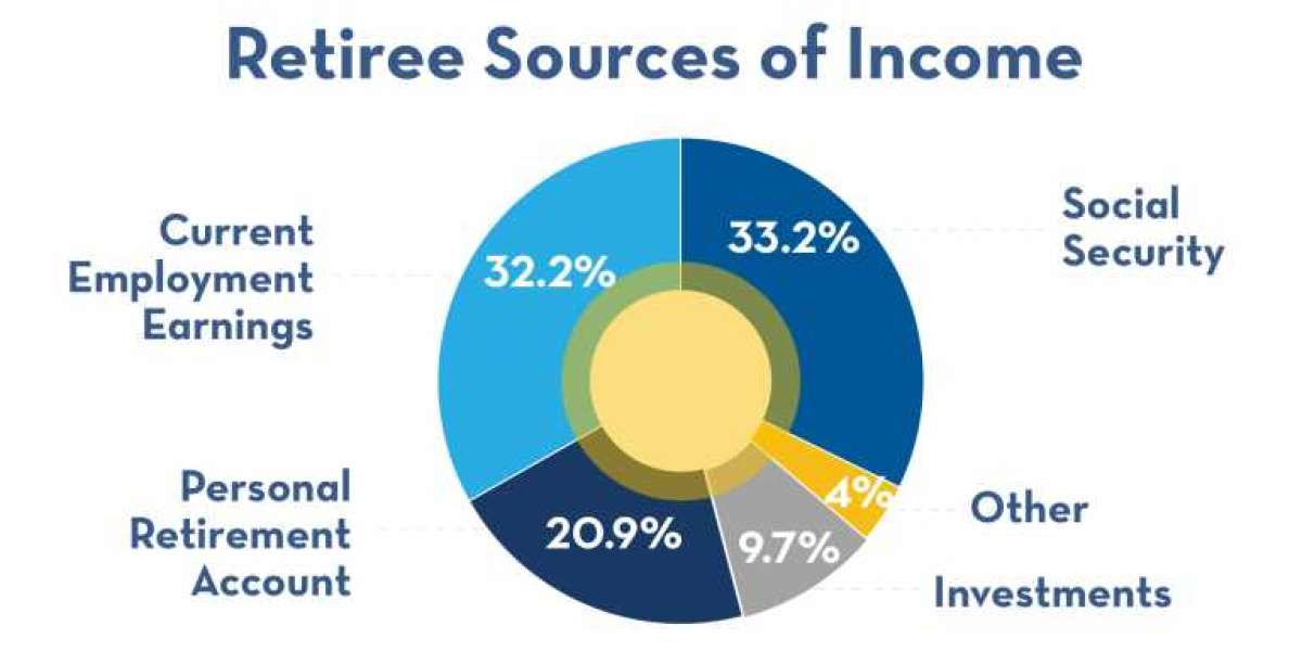 10 Sources of Income For Seniors Explained