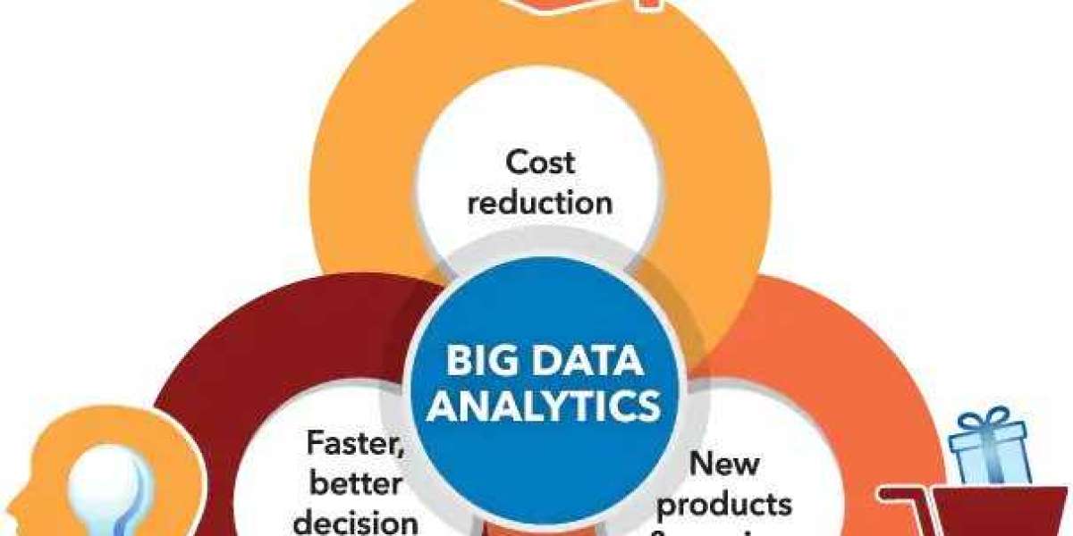 Big Data Analytics Market Global Trends and Forecasts to 2023-2032