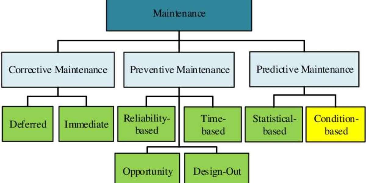 Predictive Maintenance (PdM) Market Professional Survey Report 2023-2032