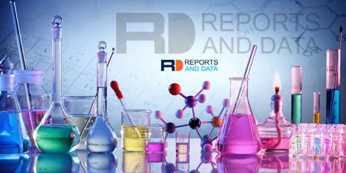 Amphoteric Surfactant Market Analysis, Segmentation and Growth By Regions to 2030