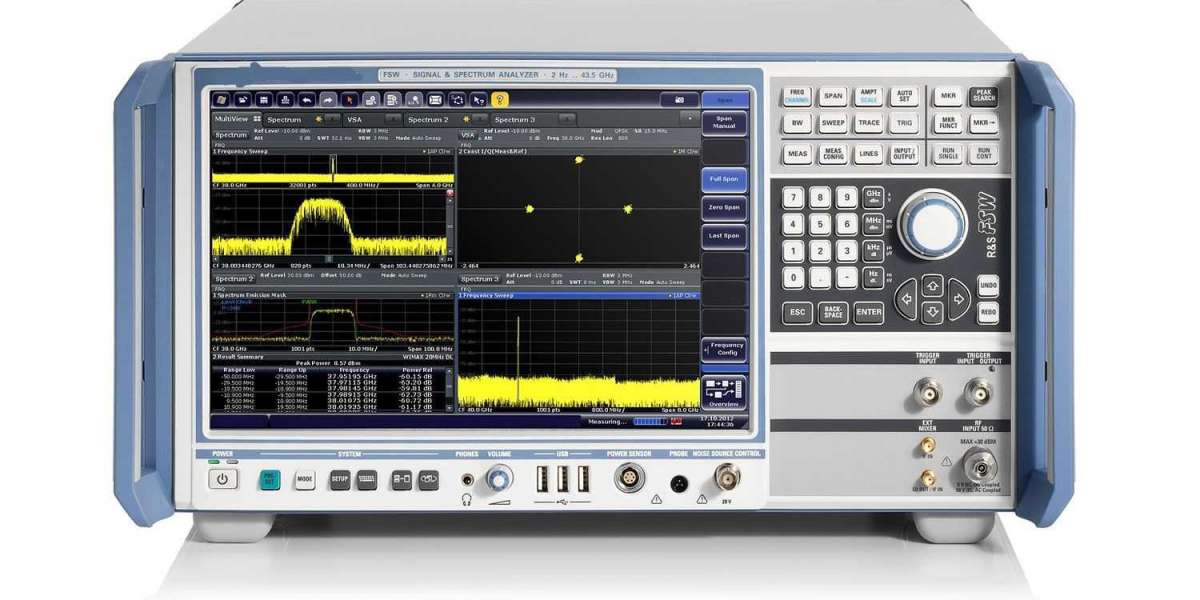 Signaling Analyzer Market Investment Opportunities and Market Entry Analysis