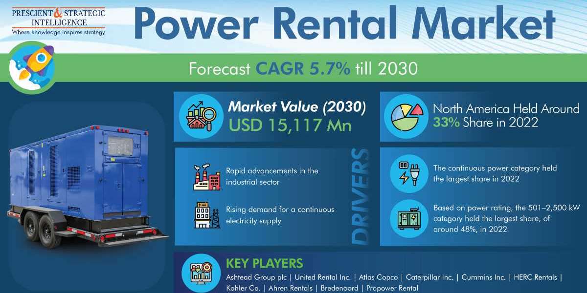 Power Rental Market its Future Outlook and Trends