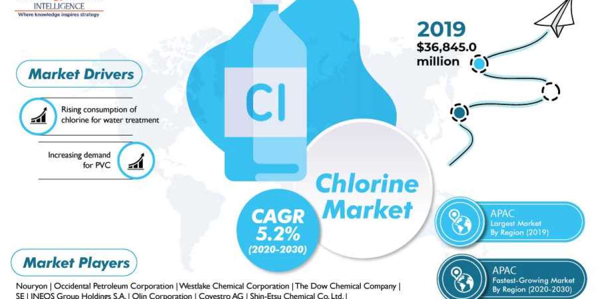 Chemistry in Demand: Navigating Trends in the Chlorine Market