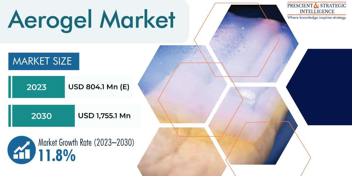 Aerogel Market Business Analysis, Growth and Forecast Report
