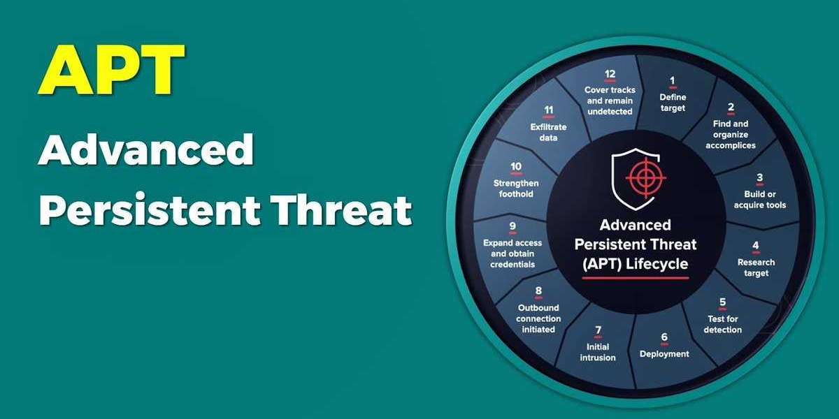 Advanced Persistent Threat Protection Market rising demand and future scope till by 2030