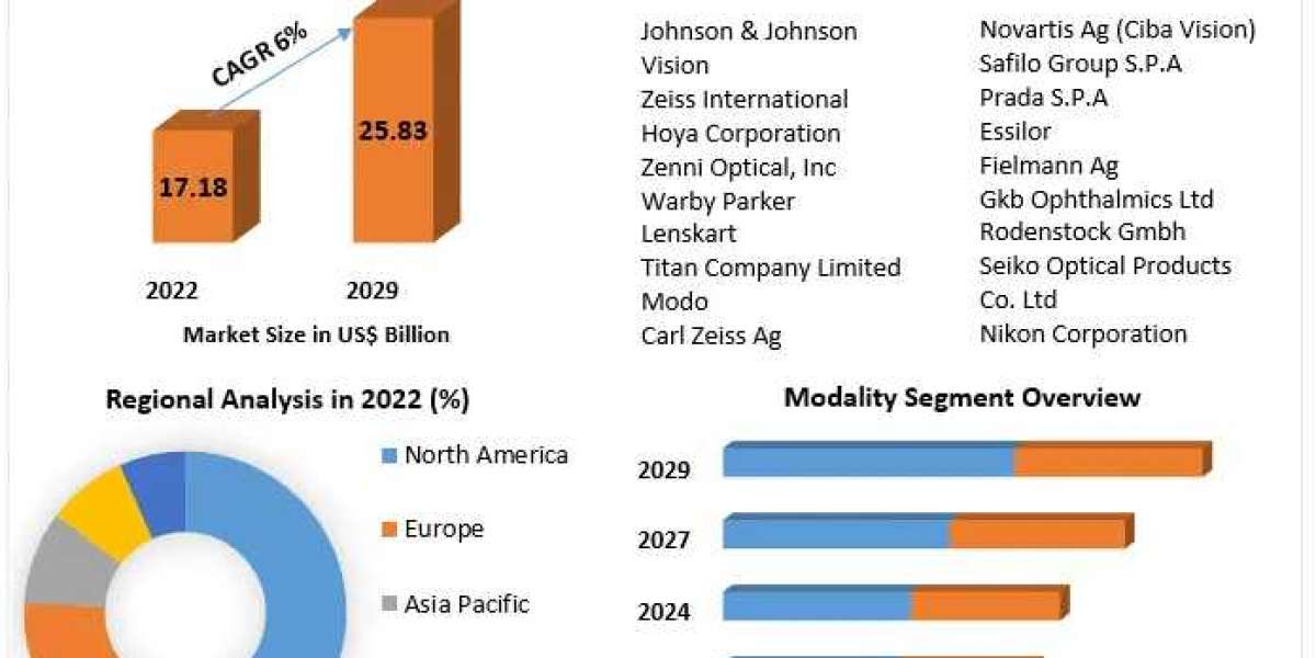 Spectacle Market Opportunities, Strategies For Expansion | 2030