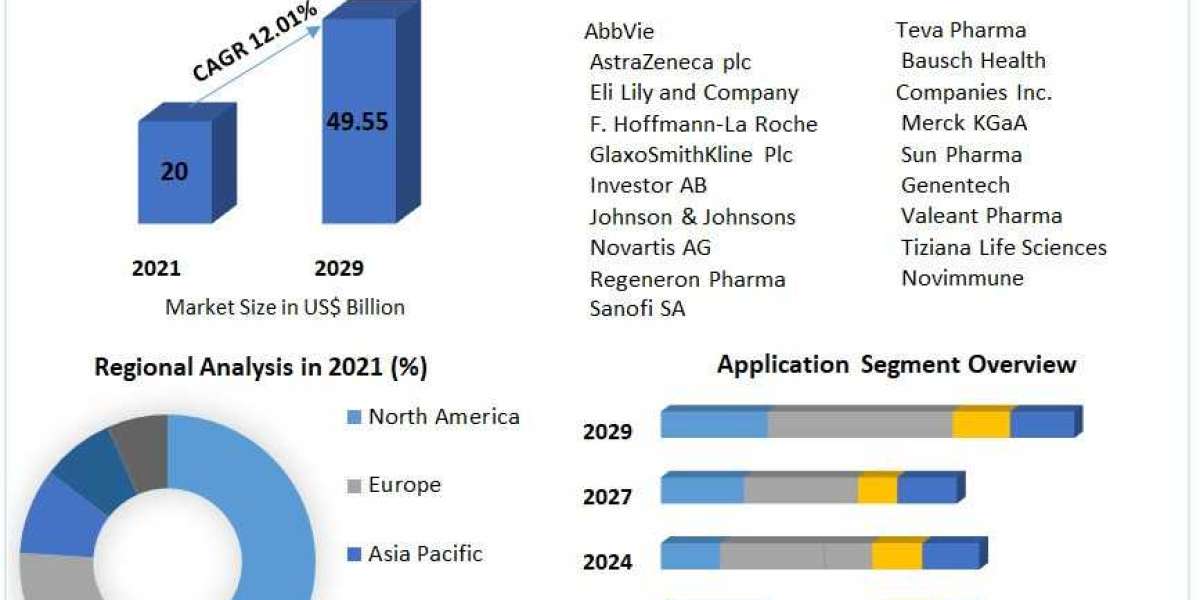 Interleukin Inhibitors Market Competitive Landscape & Strategy Framework To 2029