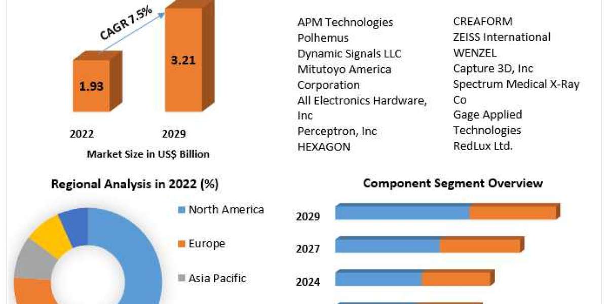 Optical Digitizer & Scanner Market Trends, Size, Share, Growth Opportunities, and Emerging Technologies 2030