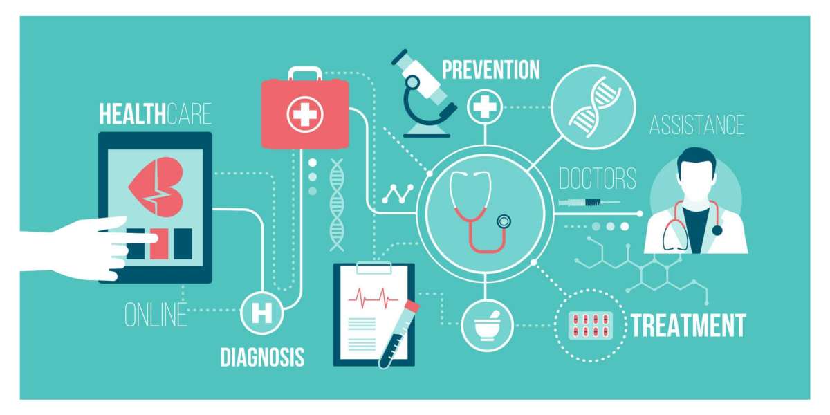 Big Data in Healthcare Market Outlook on Industry Challenges & Detailed Regional Analysis