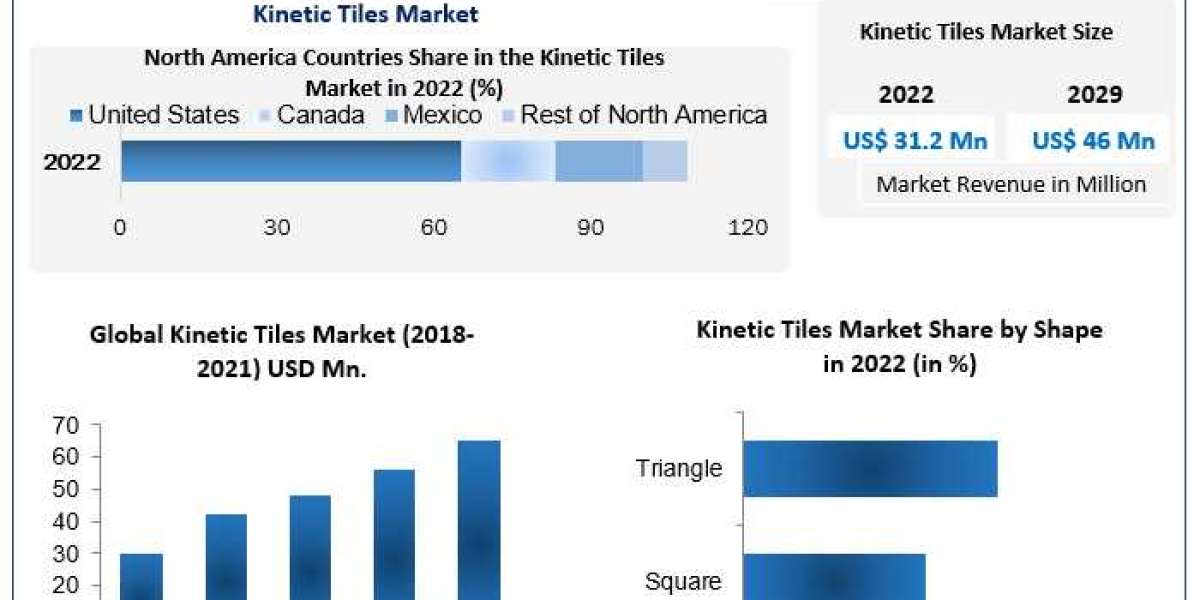 Kinetic Tiles Market Global Outlook and Forecast 2024-2030