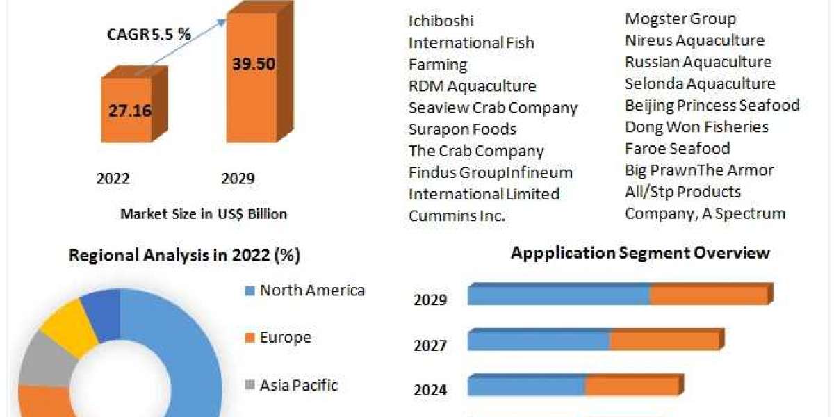 Crustacean Market Resilient Futures: Trends, Size, and Forecasting in 2030