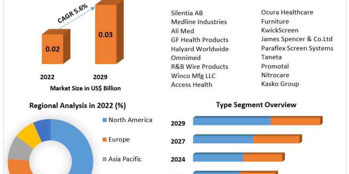 Hospital Privacy Screen Size, Growth, Statistics & Forecast Research Report 2021-2030