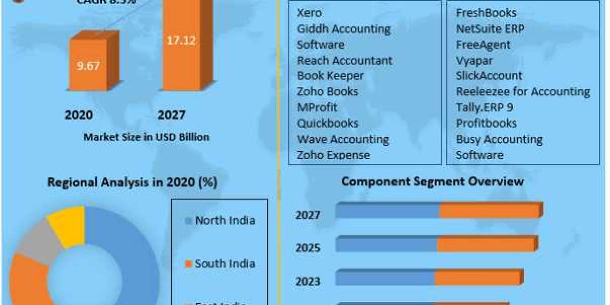 Competitive Analysis: Key Players and Strategies in the India Accounting Software Market