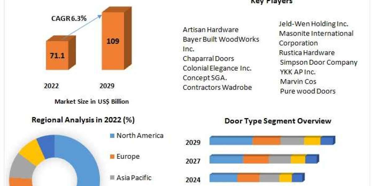 Interior Doors Market Trends: Swinging into Innovative Doorway Solutions (2024-2030)
