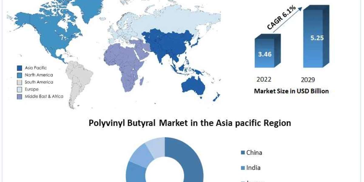 Polyvinyl Butyral Market to Make Great Impact in near Future by 2030