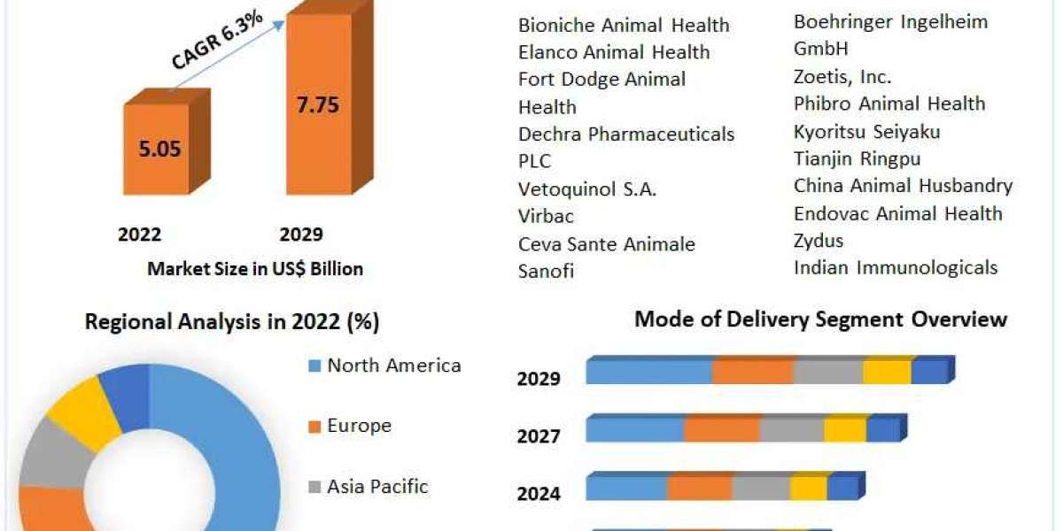 The Role of Animal Antibiotics and Antimicrobials: Trends and Insights