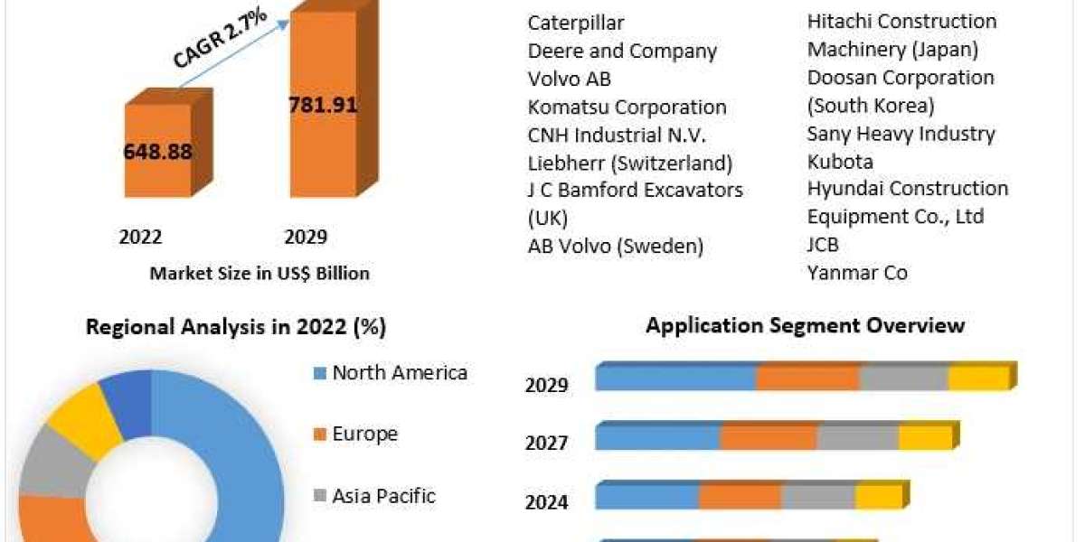 Regional Insights: Analyzing Market Trends and Opportunities in the Crawler Excavator Market