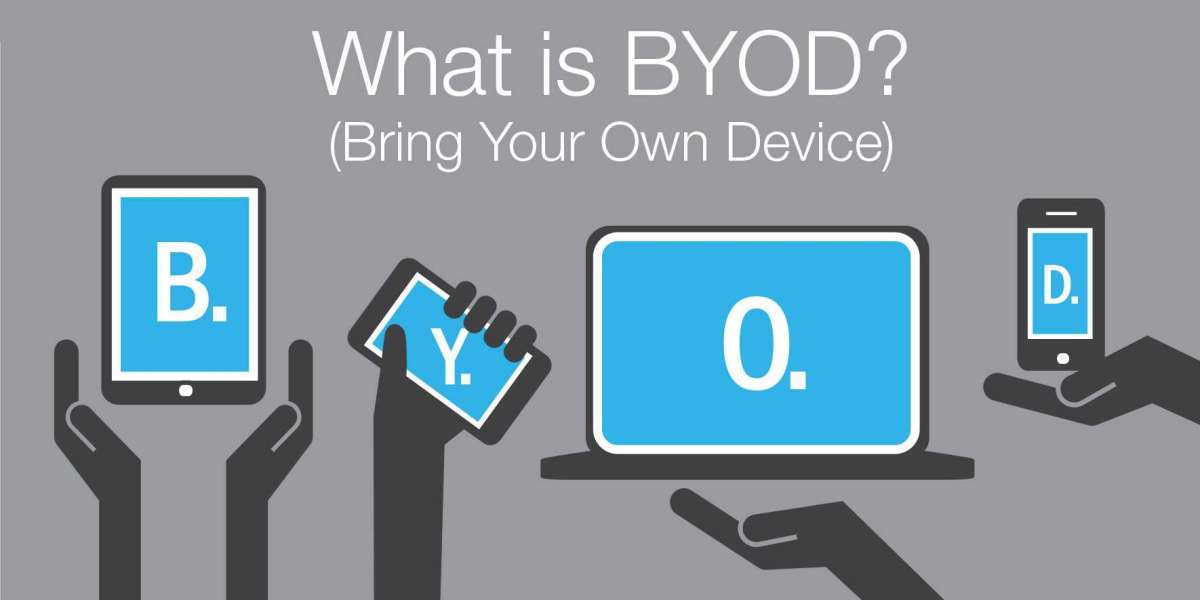 Bring Your Own Device (BYOD) Market Top Investment Pockets and Winning Strategies 2023–2032