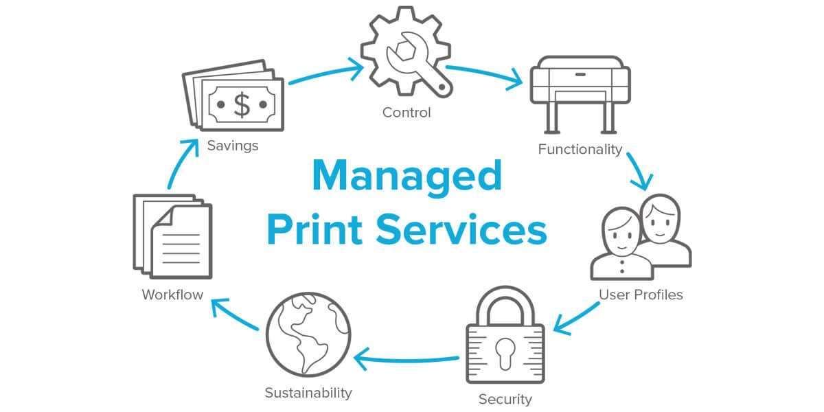 Unlocking Efficiency: The Role of Managed Print Services in Business Optimization