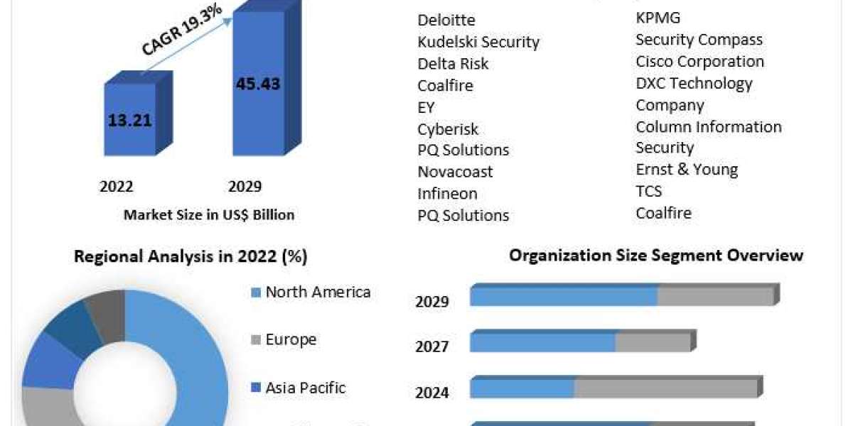 Beyond Threats: Strategic Approaches in the Global Security Advisory Services Market