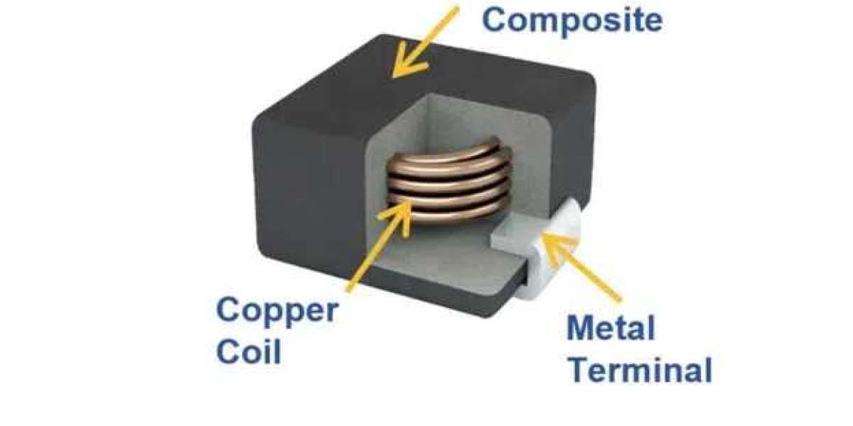 Magnetic Momentum: Exploring the Surge in Metal Composite Power Inductor Demand