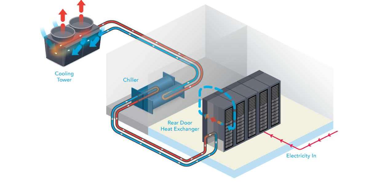 Energy Efficiency in Data Centers: The Role of Cooling Systems