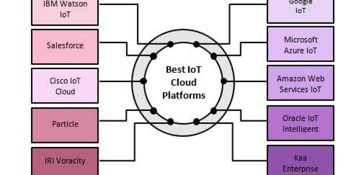 IoT Cloud Platform Market Growing Trends, Top Manufactures And Forecast 2030