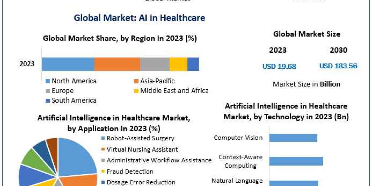 Artificial Intelligence in Healthcare Market  Catalysts of Change: Trailblazing Resilience in the Evolving Business Ecos
