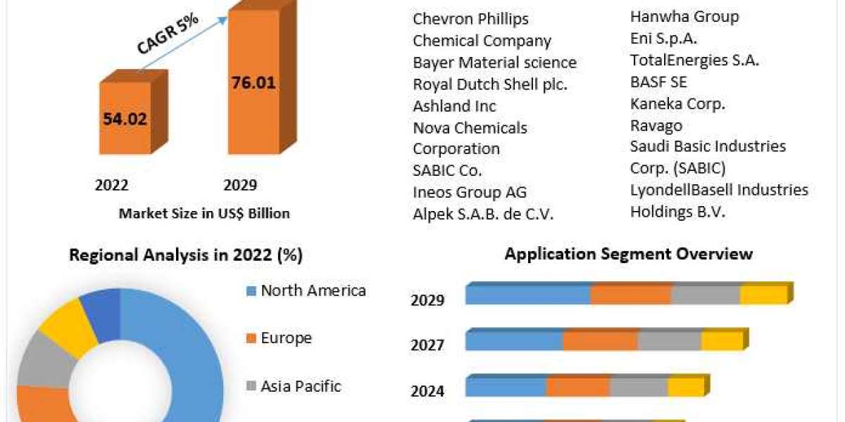 Insights into the Styrene Market 2024-2030: Emerging Technologies and Impacts