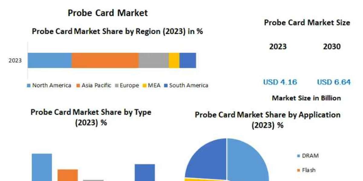 Probe Card Market Industry Size, Growth, Sales, Opportunities, and Market Forecast to 2030