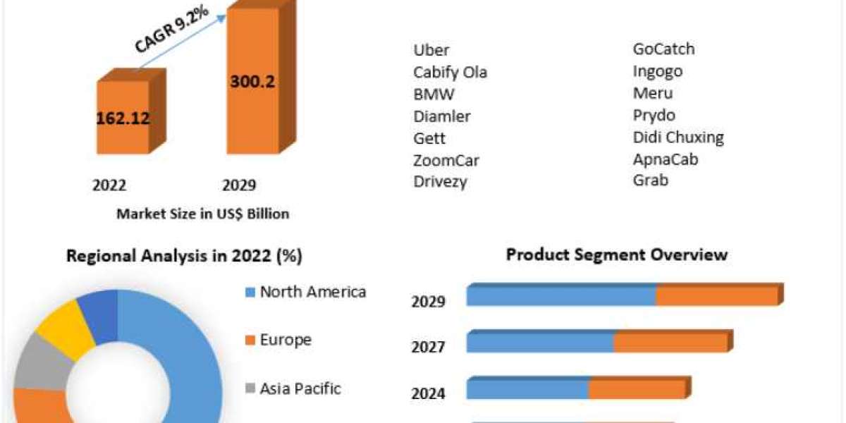 Cab Services Market Set to Achieve 9.2% CAGR Momentum in Forecasted Period