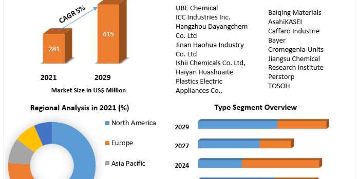 Key Developments in the Polycarbonate Diols Sector
