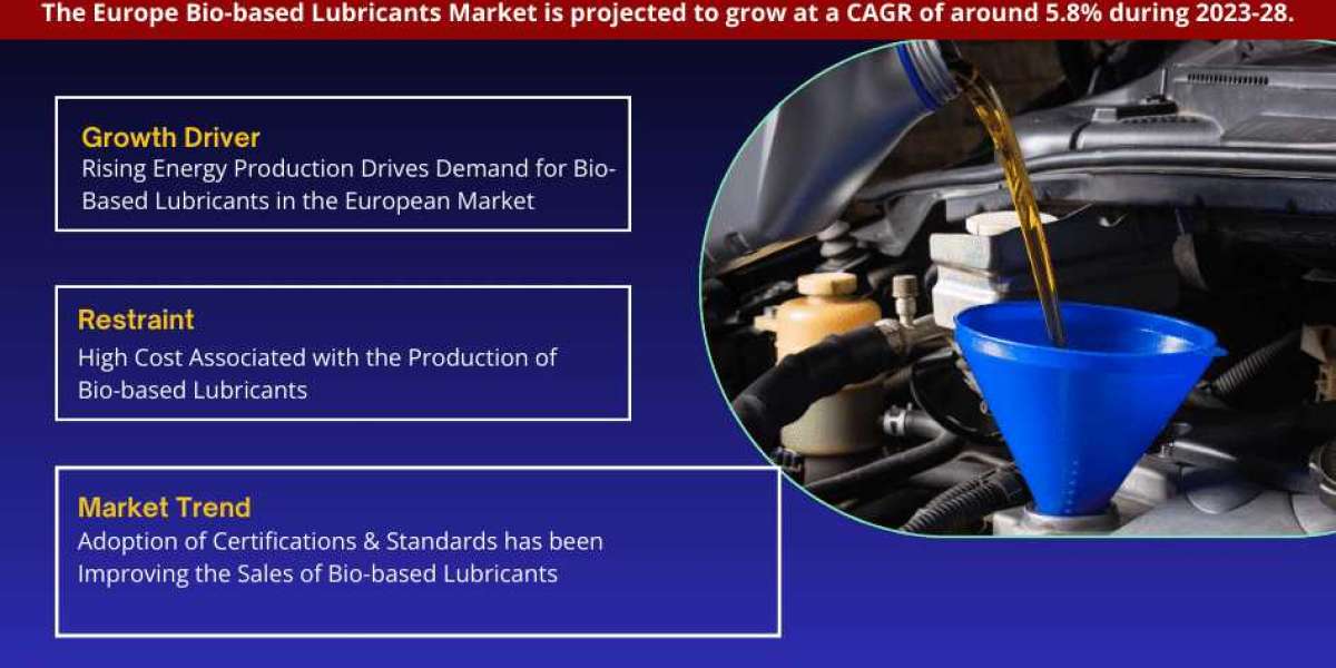 Europe Bio-based Lubricants Market Opportunities: Exploring 5.8% CAGR Growth (2023-28)
