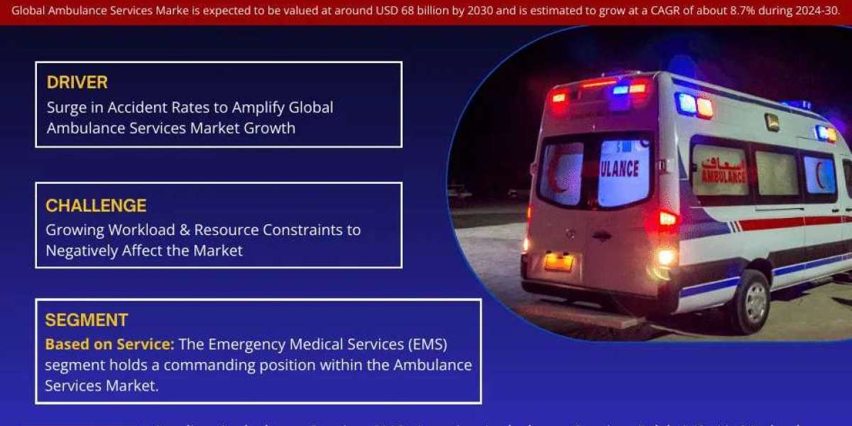 Ambulance Services Market Anticipates Robust 8.7% CAGR for 2024-30