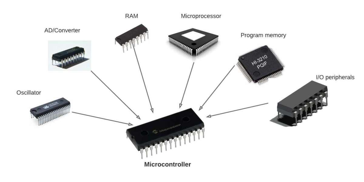 Smart Homes and Wearable Devices Propel Microcontroller Sales