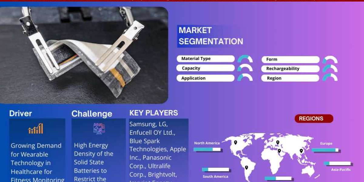 Flexible Batteries Market Share, Growth, Trends Analysis, Business Opportunities and Forecast 2028: Markntel Advisors