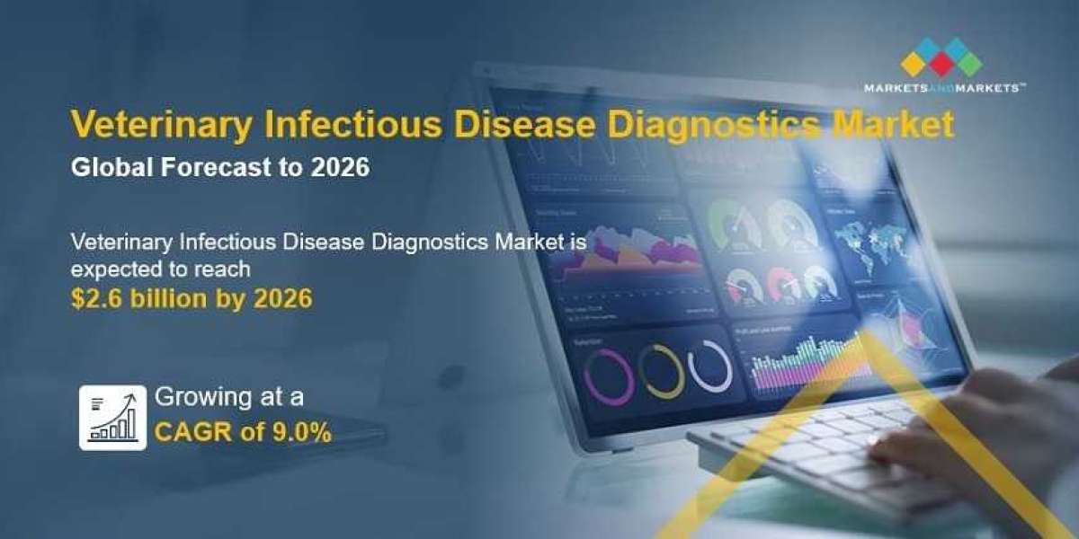 Veterinary Infectious Disease Diagnostics Market Growth Rate, Cost and Future Outlook to 2026