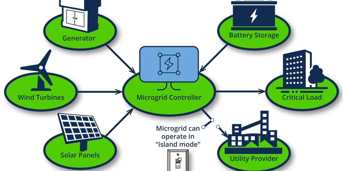 Government Funding Fuels Growth in the Microgrid Controller Market