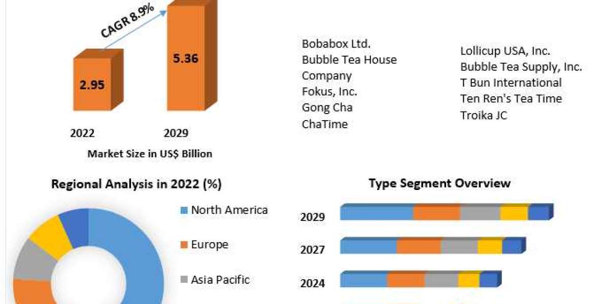 Bubble Tea Market: Addressing Supply Chain Challenges and Ingredient Sourcing