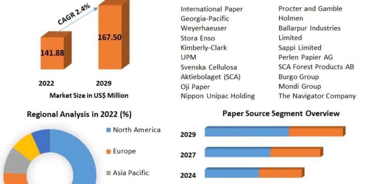 Graphic Paper Market Outlook: Predicted 2.4% CAGR Increase