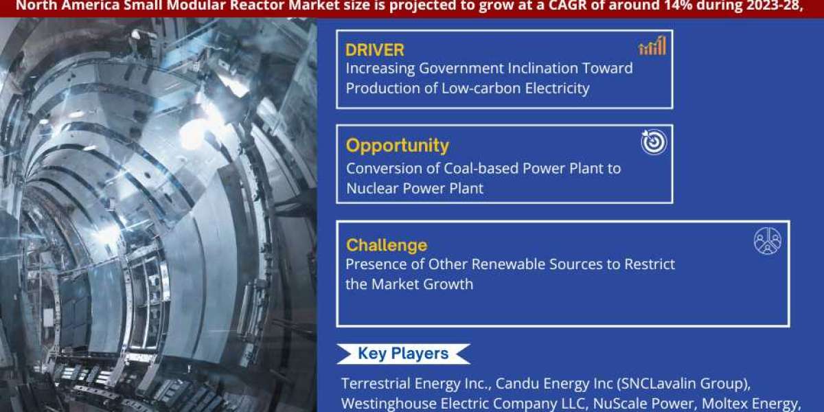 Challenges in the North America Small Modular Reactor Market: Strategies for Sustaining 14% CAGR Forecast (2023-28)