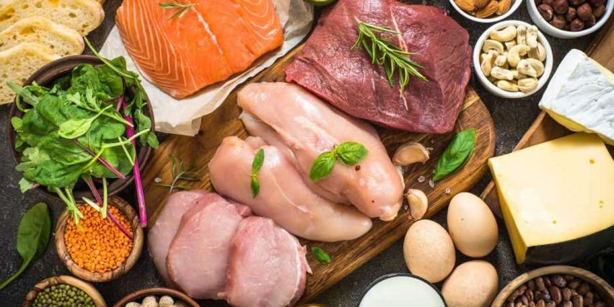 Protein Ingredients Market Growth Overview & Industry Forecast Report 2033