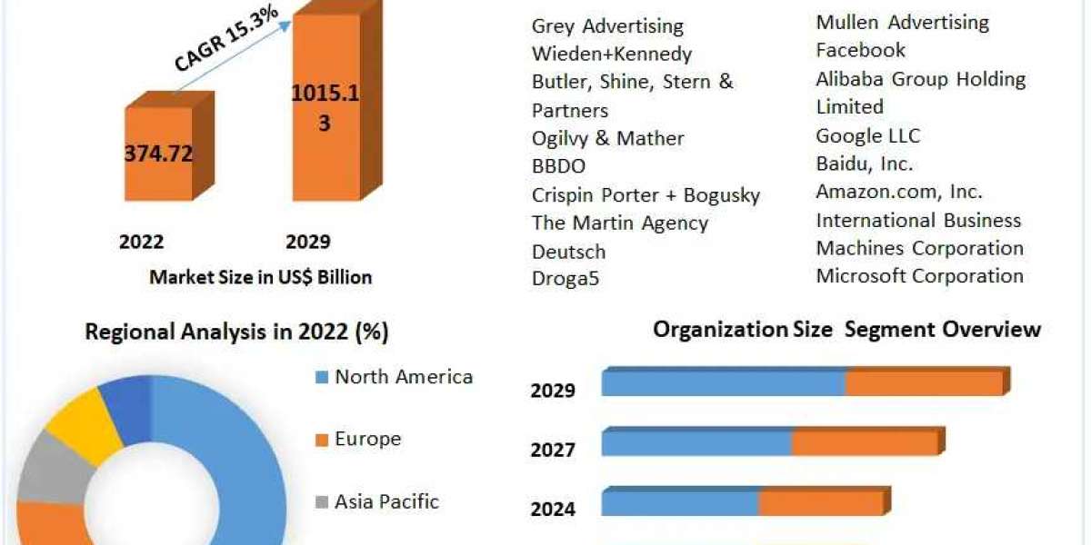 Interactive Advertising Market Research 2023-2029: Market Dynamics and Growth Factors