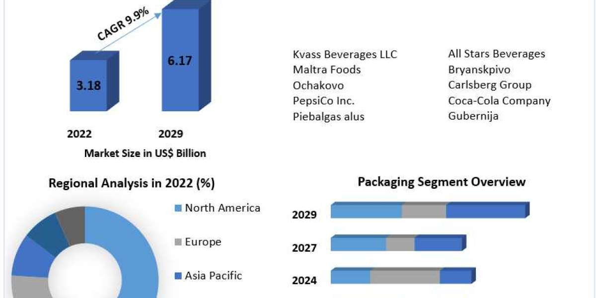The Future of Kvass in Beverage Markets