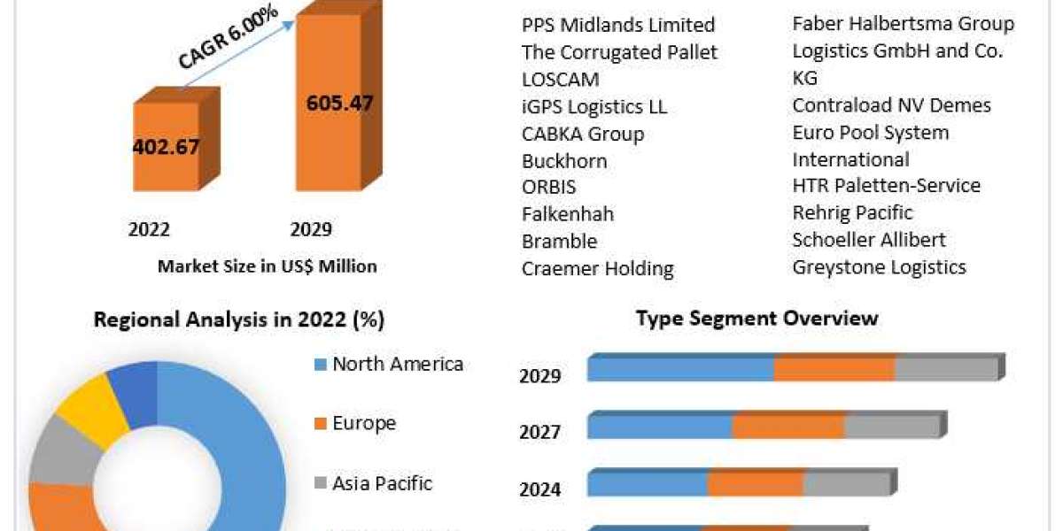 Pallet Pooling Market  Global Outlook and Forecast 2021-2029