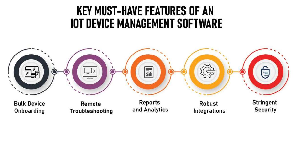 Key Drivers Fueling the IoT Device Management Market Boom