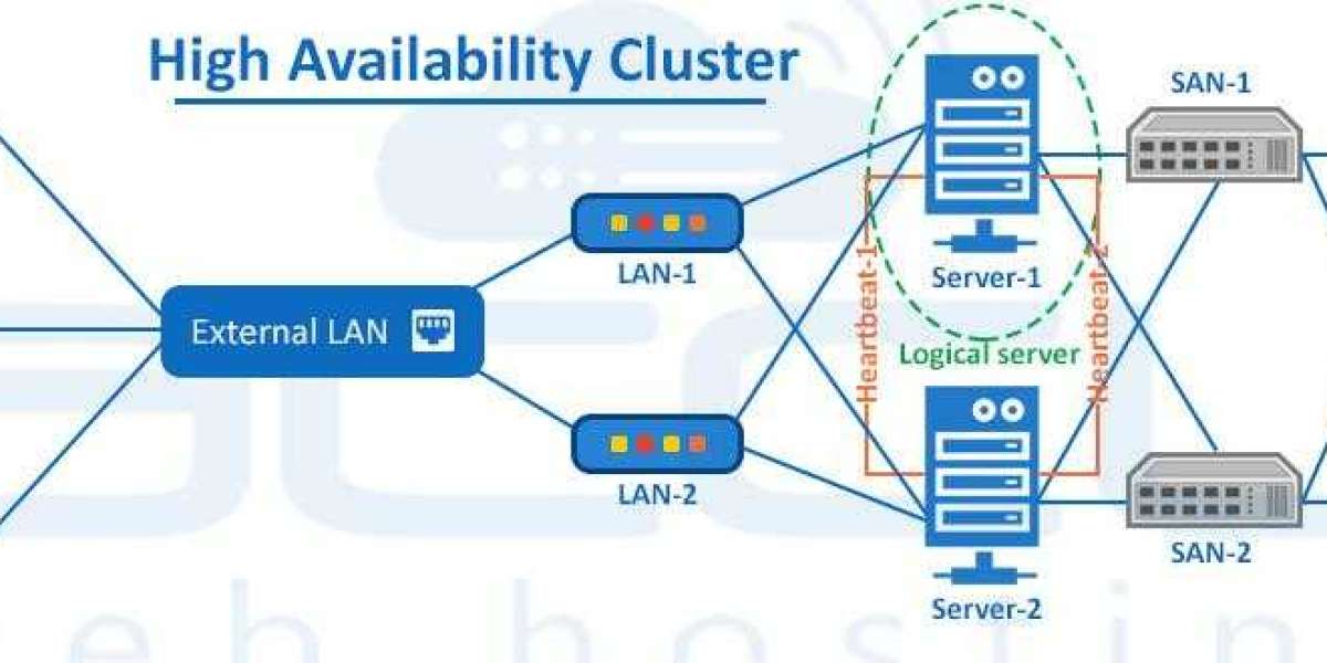 Rising Demand in BFSI Sector Boosts High Availability Server Market