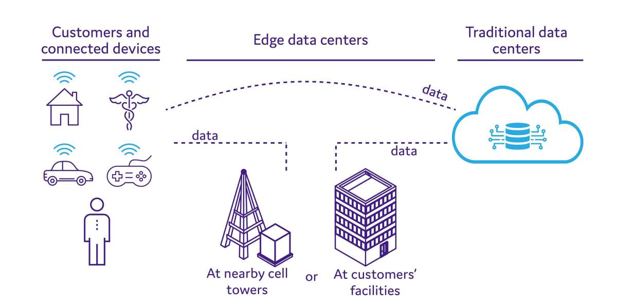 Edge Data Centers: Revolutionizing Data Management