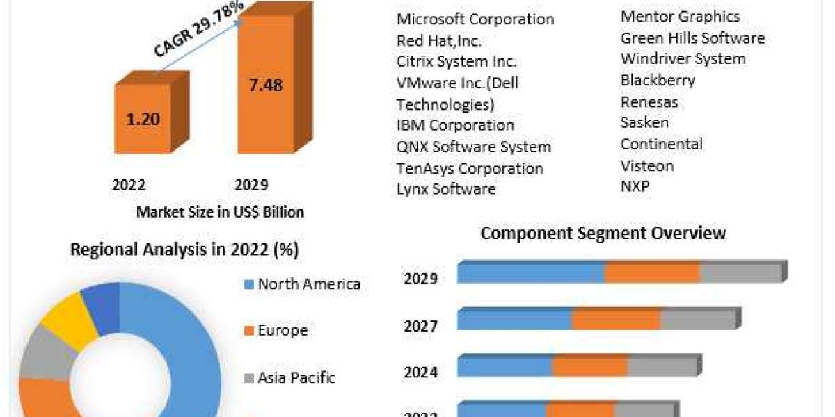 Hypervisor Market   Global Outlook and Forecast 2021-2029