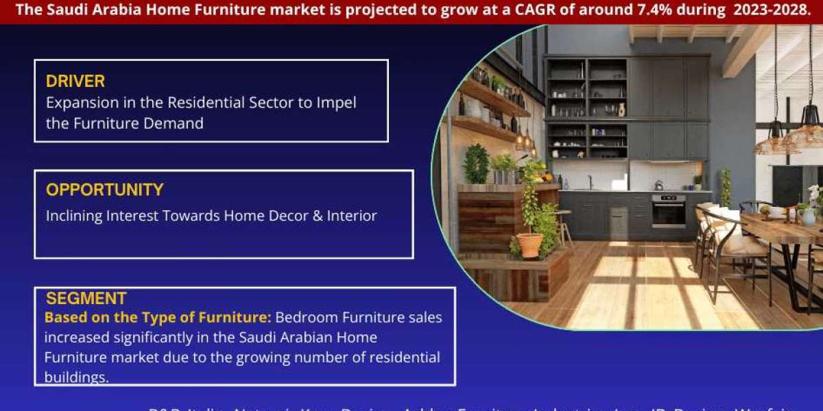 Saudi Arabia Home Furniture Market Size, Growth, Share, Competitive Analysis and Future Trends 2028: MarkNtel Advisors